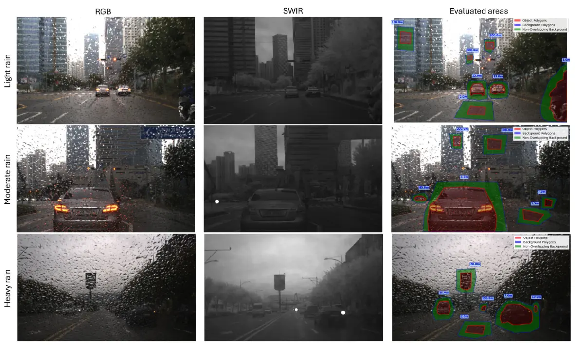 Seeing through the rain: An empirical assessment of short-wave infrared imaging on enhancing autonomous vehicle perception under rainy weather
